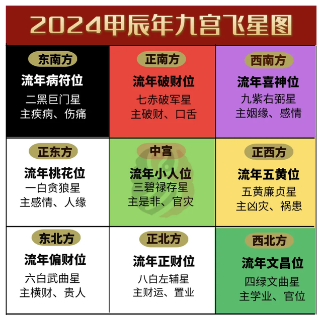 2024年九宫飞星图详解和化解-道音文化